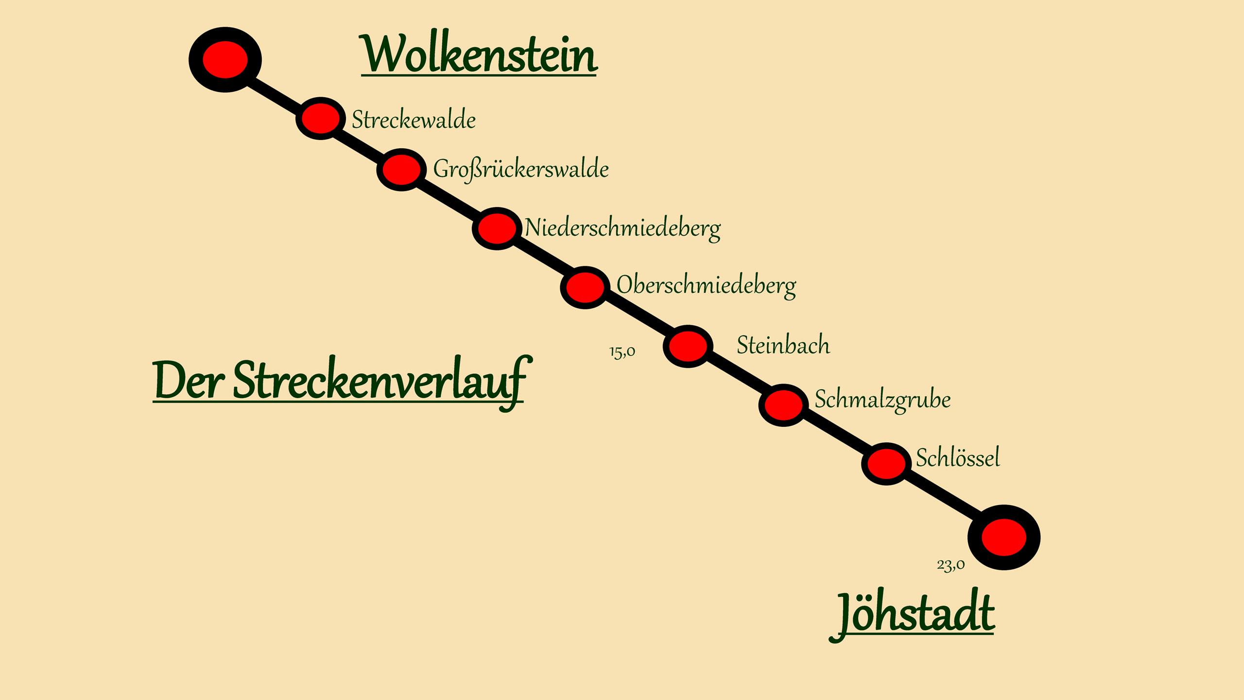 Insbesondere in Sachsen gab es sehr viele Schmalspurstrecken, darunter eine, die immer wieder fasziniert, nämlich die Preßnitztalbahn, die einst zwischen Wolkenstein und Jöhstadt verkehrte.